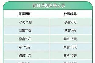 掘金上半场罚球12-5领先湖人 三分出手数13-11也领先